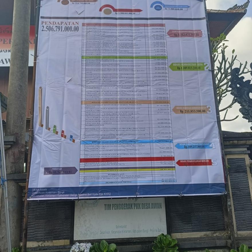 INFOGRAFIS APBDES DESA AWAN 2024